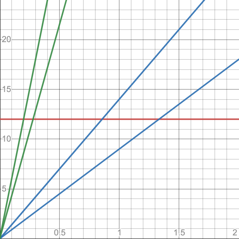 Efficiency of turning off the lights vs leaving the light open